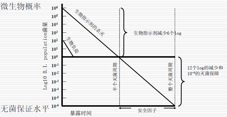 環(huán)氧乙烷(EO)滅菌柜的工作原理是怎樣，EO滅菌柜安裝要求有哪些？