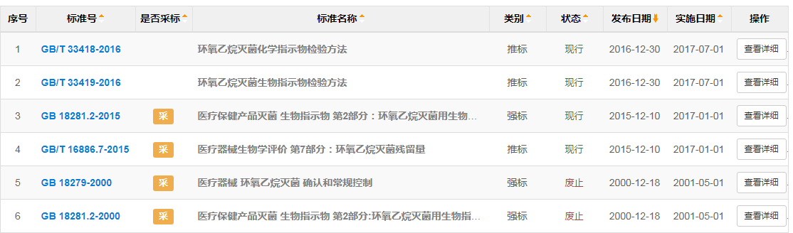 國內eo滅菌需要符合什么標準？eo滅菌國家標準有哪些？